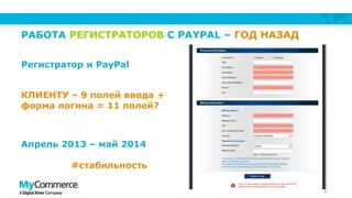 РАБОТА РЕГИСТРАТОРОВ С PAYPAL – ГОД НАЗАД
9
Апрель 2013 – май 2014
#стабильность
КЛИЕНТУ – 9 полей ввода +
форма логина = 11 полей?
Регистратор и PayPal
 