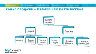 КАНАЛ ПРОДАЖИ – ПРЯМОЙ ИЛИ ПАРТНЕРСКИЙ?
11
Выбор канала Занятость кадров SaaS vs Desktop Приемы E-commerce А теперь – кейсы
 