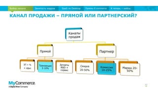 КАНАЛ ПРОДАЖИ – ПРЯМОЙ ИЛИ ПАРТНЕРСКИЙ?
12
Выбор канала Занятость кадров SaaS vs Desktop Приемы E-commerce А теперь – кейсы
 