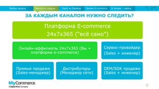 ЗА КАЖДЫМ КАНАЛОМ НУЖНО СЛЕДИТЬ?
13
Занятость кадровВыбор канала SaaS vs Desktop Приемы E-commerce А теперь – кейсы
Платформа E-commerce
24x7x365 (“всё само”)
Онлайн-аффилиаты 24x7x365 (Вы +
платформа e-commerce)
Прямые продажи
(Sales-менеджер)
Дистрибуторы
(Менеджер сети)
Сервис-провайдер
(Sales + инженер)
OEM/SDK продажи
(Sales + инженер)
 