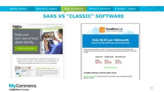 SAAS VS “CLASSIC” SOFTWARE
15
SaaS vs DesktopЗанятость кадровВыбор канала Приемы E-commerce А теперь – кейсы
 