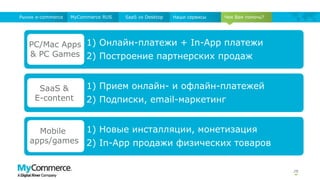 28
Чем Вам помочь?MyCommerce RUS SaaS vs Desktop Наши сервисыРынок e-commerce
1) Онлайн-платежи + In-App платежи
2) Построение партнерских продаж
1) Прием онлайн- и офлайн-платежей
2) Подписки, email-маркетинг
1) Новые инсталляции, монетизация
2) In-App продажи физических товаров
PC/Mac Apps
& PC Games
SaaS &
E-content
Mobile
apps/games
 