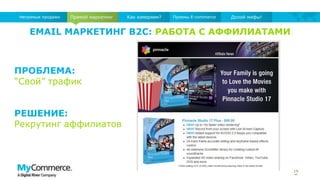 EMAIL МАРКЕТИНГ B2C: РАБОТА С АФФИЛИАТАМИ
19
Прямой маркетингНепрямые продажи Как измеряем? Приемы E-commerce Долой мифы!
ПРОБЛЕМА:
“Свой” трафик
РЕШЕНИЕ:
Рекрутинг аффилиатов
 