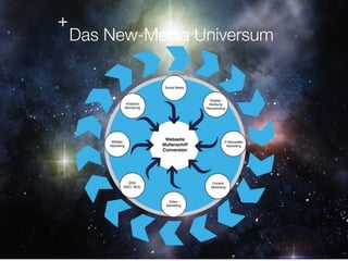 Das New-Media Universum
+
 