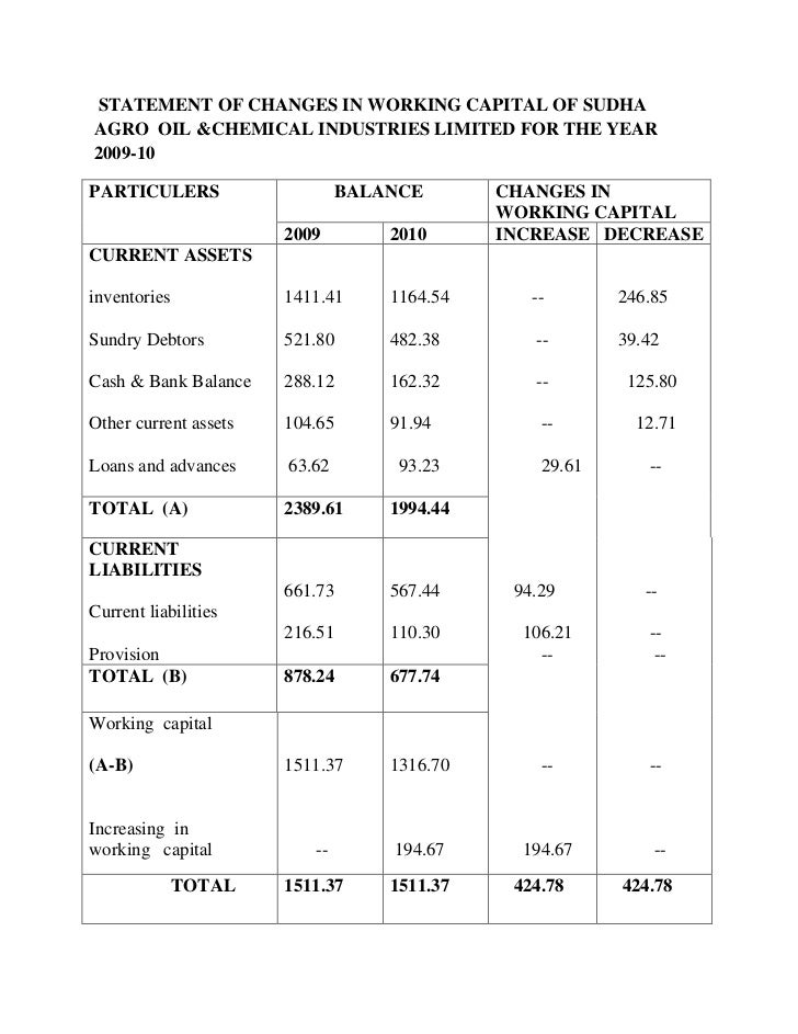 working capital management project working capital balance