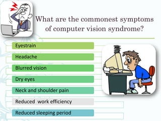What are the commonest symptoms
of computer vision syndrome?
Eyestrain
Headache
Blurred vision
Dry eyes
Neck and shoulder pain
Reduced work efficiency
Reduced sleeping period
 