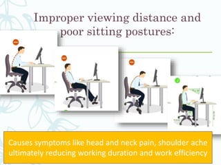 Improper viewing distance and
poor sitting postures:
Causes symptoms like head and neck pain, shoulder ache
ultimately reducing working duration and work efficiency
 