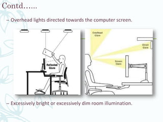 Contd…...
– Overhead lights directed towards the computer screen.
– Excessively bright or excessively dim room illumination.
 