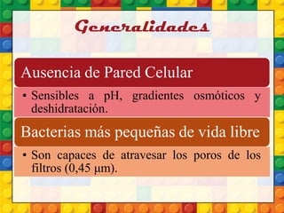 Generalidades
Ausencia de Pared Celular
• Sensibles a pH, gradientes osmóticos y
deshidratación.
Bacterias más pequeñas de vida libre
• Son capaces de atravesar los poros de los
filtros (0,45 μm).
 