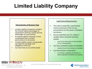 Limited Liability Company
Legal Factors/Requirements
Characteristics of Business Type
•

•
•
•

Limited Liability Companies combine
the limited liability advantages of
corporations with the control and tax
advantages of a partnership.
A Limited Liability Company is more
complicated than a normal
partnership in its formation.
Limited Liability owners are generally
not liable for the debts and
obligations of the LLC.
Can elect how an LLC will be taxed.

•

•

The entity is taxed like a partnershipincome and losses of the LLC are
accounted for on the owner's individual
tax returns.
Can be owned by non-U.S. citizens /
resident aliens and other business
entities
–

•

Can have unlimited number of members
–

•

owners of an LLC are known as members

Less formal than a corporation
–

13

one LLC can own some or all of another
LLC or C-Corporation).

no minutes, corporate resolutions, or
other corporate formalities are required

For more information, visit www.mbwomen.org.

 