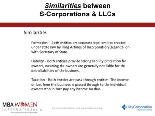 Similarities between
S-Corporations & LLCs
Similarities
Formation – Both entities are separate legal entities created
under state law by filing Articles of Incorporation/Organization
with Secretary of State.
Liability – Both entities provide strong liability protection for
owners, meaning the owners are generally not liable for the
debt/liabilities of the business.
Taxation – Both entities are pass-through entities. The income
or loss from the business is passed through to the individual
owners who in turn pay any income tax due.

15

For more information, visit www.mbwomen.org.

 