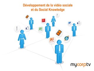 MyCorpTV
Développement de la vidéo sociale
et du Social Knowledge
 