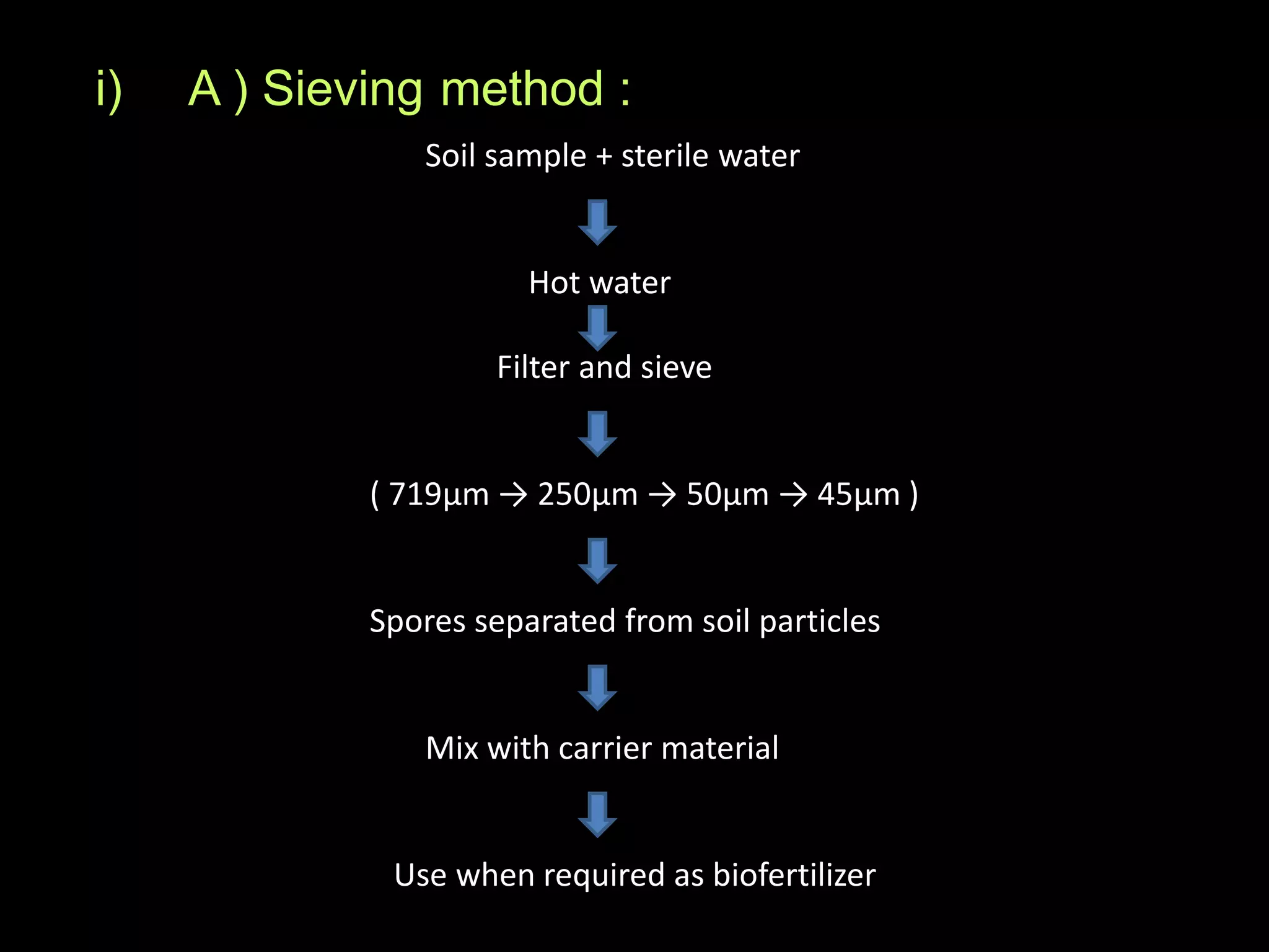 Soil sample + sterile water
Hot water
Filter and sieve
( 719μm → 250μm → 50μm → 45μm )
Spores separated from soil particles
Mix with carrier material
Use when required as biofertilizer
i) A ) Sieving method :
 