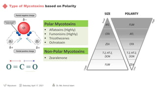 Mycotoxin, a hidden threat for poultry, need to be tactful in ...