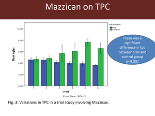 Efficacy of mycotoxin binder on aflatoxin M1 and Mazzican on total bacterial count in raw milk among smallholder dairy farmers in Kisumu County, Kenya