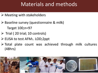 Efficacy of mycotoxin binder on aflatoxin M1 and Mazzican on total bacterial count in raw milk among smallholder dairy farmers in Kisumu County, Kenya