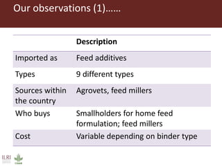 Mycotoxin binders: An option for safer milk in Kenya?