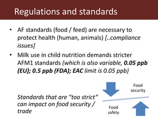 Mycotoxin binders: An option for safer milk in Kenya?