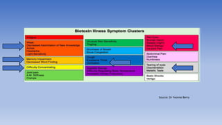 Source: Dr Yvonne Berry
 