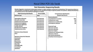 Nasal DNA PCR 16s Swab
 