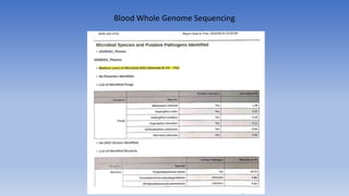Blood Whole Genome Sequencing
 