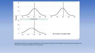 Distribution of IQ scores in 6-year-old children by mold exposure duration in early childhood. Dash vertical line represents the
mean score in the group of children with no exposure
 