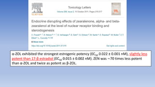 α-ZOL exhibited the strongest estrogenic potency (EC50 0.022 ± 0.001 nM), slightly less
potent than 17-β estradiol (EC50 0.015 ± 0.002 nM). ZEN was ∼70 times less potent
than α-ZOL and twice as potent as β-ZOL.
 