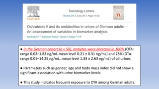 ● In the German cohort (n = 50), analytes were detected in 100% (OTA:
range 0.02–1.82 ng/mL mean level 0.21 ± 0.31 ng/mL) and 78% (OTα:
range 0.01–14.25 ng/mL, mean level 1.33 ± 2.63 ng/mL) of all urines.
● Parameters such as gender, age and body mass index did not show a
significant association with urine biomarker levels.
● This study indicates frequent exposure to OTA among German adults.
 