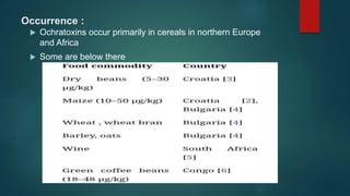Mycotoxins types and characterization