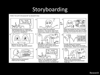 Research
Storyboarding
 