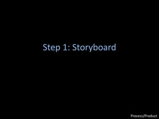 Step 1: Storyboard
Process/Product
 