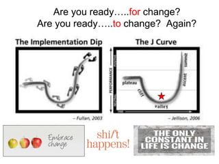 Are you ready…..for change?
Are you ready…..to change? Again?
 