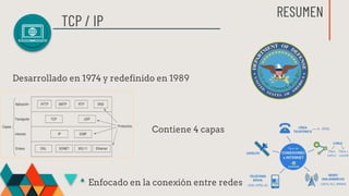 TCP IP | PPTX