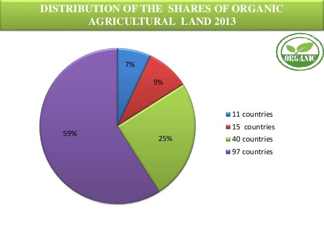 organic farming prospects and constraints