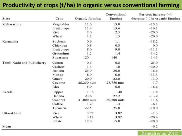 term paper submitted on organic fertilizer term paper submitted on organic fertilizer