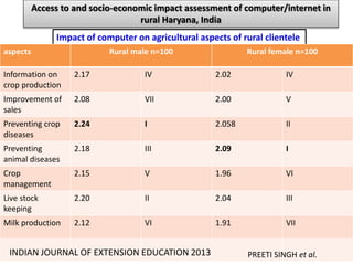 ROLE OF INFORMATION AND COMMUNICATION TECHNOLOGY (ICT) IN THE CHANGING ...