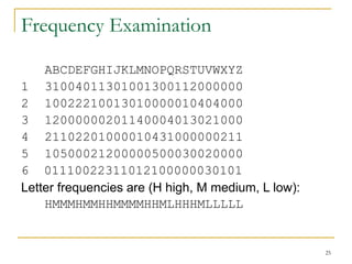 25
Frequency Examination
ABCDEFGHIJKLMNOPQRSTUVWXYZ
1 31004011301001300112000000
2 10022210013010000010404000
3 12000000201140004013021000
4 21102201000010431000000211
5 10500021200000500030020000
6 01110022311012100000030101
Letter frequencies are (H high, M medium, L low):
HMMMHMMHHMMMMHHMLHHHMLLLLL
 
