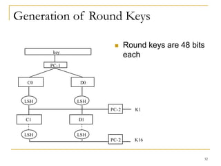 32
Generation of Round Keys
key
PC-1
C0 D0
LSH LSH
D1
PC-2 K1
K16
LSH LSH
C1
PC-2
 Round keys are 48 bits
each
 
