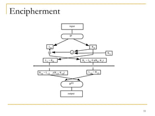 33
Encipherment
input
IP
L0 R0
 f K1
L1 = R0 R1 = L0  f(R0, K1)
R16 = L15 f(R15, K16) L
16
= R
15
IPŠ1
output
 