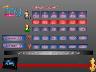 Para se manterem qualificados nas comissões de rede
 