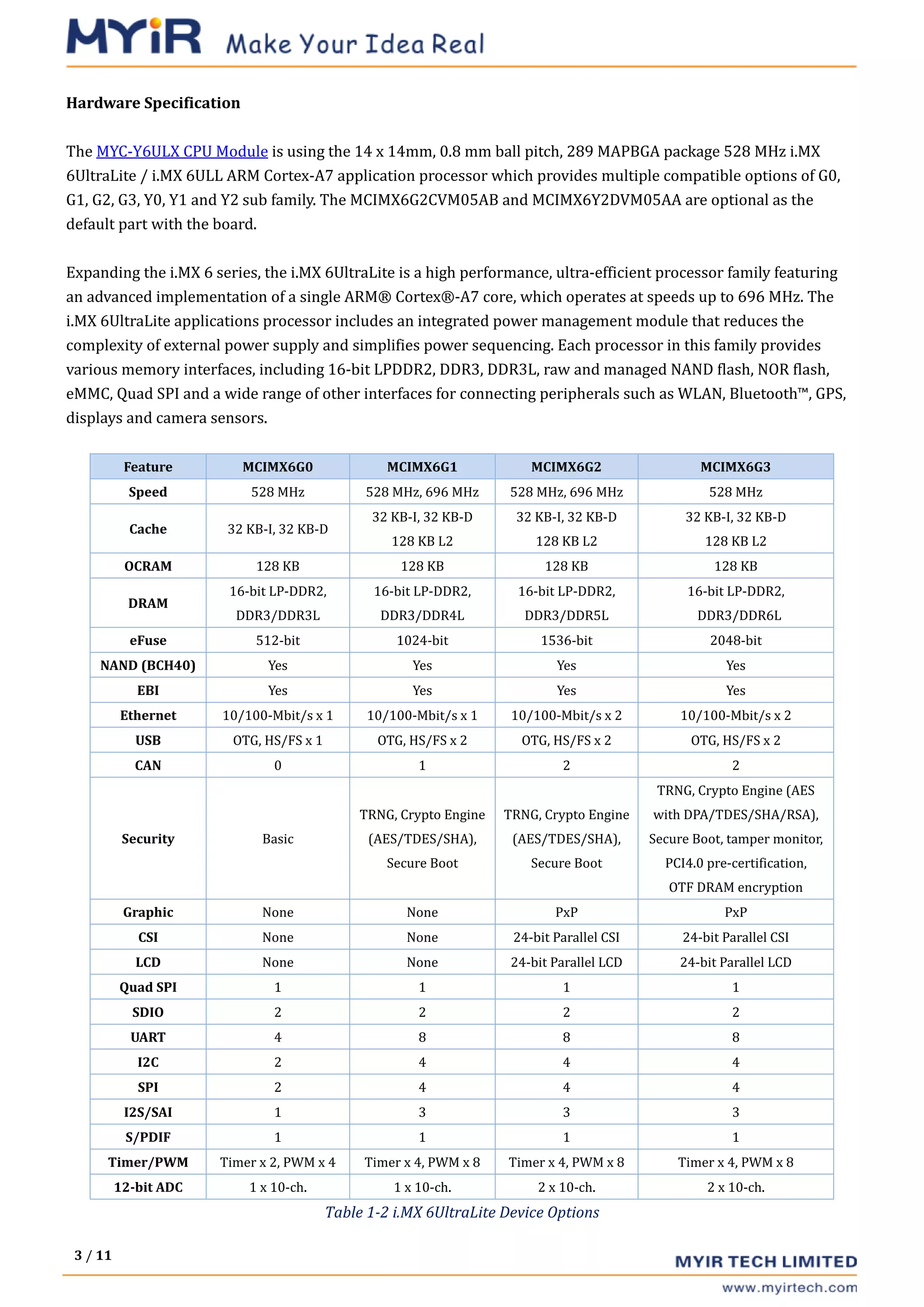 3 / 11
Hardware Specification
The MYC-Y6ULX CPU Module is using the 14 x 14mm, 0.8 mm ball pitch, 289 MAPBGA package 528 MHz i.MX
6UltraLite / i.MX 6ULL ARM Cortex-A7 application processor which provides multiple compatible options of G0,
G1, G2, G3, Y0, Y1 and Y2 sub family. The MCIMX6G2CVM05AB and MCIMX6Y2DVM05AA are optional as the
default part with the board.
Expanding the i.MX 6 series, the i.MX 6UltraLite is a high performance, ultra-efficient processor family featuring
an advanced implementation of a single ARM® Cortex®-A7 core, which operates at speeds up to 696 MHz. The
i.MX 6UltraLite applications processor includes an integrated power management module that reduces the
complexity of external power supply and simplifies power sequencing. Each processor in this family provides
various memory interfaces, including 16-bit LPDDR2, DDR3, DDR3L, raw and managed NAND flash, NOR flash,
eMMC, Quad SPI and a wide range of other interfaces for connecting peripherals such as WLAN, Bluetooth™, GPS,
displays and camera sensors.
Feature MCIMX6G0 MCIMX6G1 MCIMX6G2 MCIMX6G3
Speed 528 MHz 528 MHz, 696 MHz 528 MHz, 696 MHz 528 MHz
Cache 32 KB-I, 32 KB-D
32 KB-I, 32 KB-D
128 KB L2
32 KB-I, 32 KB-D
128 KB L2
32 KB-I, 32 KB-D
128 KB L2
OCRAM 128 KB 128 KB 128 KB 128 KB
DRAM
16-bit LP-DDR2,
DDR3/DDR3L
16-bit LP-DDR2,
DDR3/DDR4L
16-bit LP-DDR2,
DDR3/DDR5L
16-bit LP-DDR2,
DDR3/DDR6L
eFuse 512-bit 1024-bit 1536-bit 2048-bit
NAND (BCH40) Yes Yes Yes Yes
EBI Yes Yes Yes Yes
Ethernet 10/100-Mbit/s x 1 10/100-Mbit/s x 1 10/100-Mbit/s x 2 10/100-Mbit/s x 2
USB OTG, HS/FS x 1 OTG, HS/FS x 2 OTG, HS/FS x 2 OTG, HS/FS x 2
CAN 0 1 2 2
Security Basic
TRNG, Crypto Engine
(AES/TDES/SHA),
Secure Boot
TRNG, Crypto Engine
(AES/TDES/SHA),
Secure Boot
TRNG, Crypto Engine (AES
with DPA/TDES/SHA/RSA),
Secure Boot, tamper monitor,
PCI4.0 pre-certification,
OTF DRAM encryption
Graphic None None PxP PxP
CSI None None 24-bit Parallel CSI 24-bit Parallel CSI
LCD None None 24-bit Parallel LCD 24-bit Parallel LCD
Quad SPI 1 1 1 1
SDIO 2 2 2 2
UART 4 8 8 8
I2C 2 4 4 4
SPI 2 4 4 4
I2S/SAI 1 3 3 3
S/PDIF 1 1 1 1
Timer/PWM Timer x 2, PWM x 4 Timer x 4, PWM x 8 Timer x 4, PWM x 8 Timer x 4, PWM x 8
12-bit ADC 1 x 10-ch. 1 x 10-ch. 2 x 10-ch. 2 x 10-ch.
Table 1-2 i.MX 6UltraLite Device Options
 