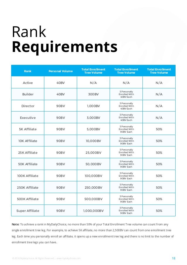 My daily choice crypto picture
