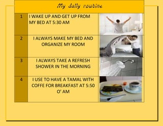 My daIly routine
1 I WAKE UP AND GET UP FROM
MY BED AT 5:30 AM
2 I ALWAYS MAKE MY BED AND
ORGANIZE MY ROOM
3 I ALWAYS TAKE A REFRESH
SHOWER IN THE MORNING
4 I USE TO HAVE A TAMAL WITH
COFFE FOR BREAKFAST AT 5:50
O’ AM
 