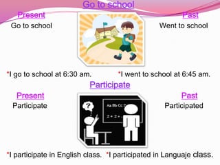 Go to school
   Present                                              Past
 Go to school                                    Went to school




*I go to school at 6:30 am.         *I went to school at 6:45 am.
                          Participate
   Present                                              Past
 Participate                                       Participated




*I participate in English class. *I participated in Languaje class.
 