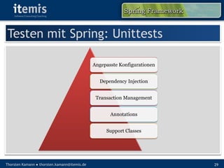 My Daily Spring - Best Practices with the Springframework