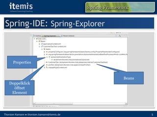 My Daily Spring - Best Practices with the Springframework