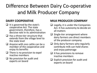 Difference Between Dairy Co-operative
and Milk Producer Company
DAIRY COOPERATIVE
 It is governed by the state’s
cooperative Act. The state
government, therefore, has a
decisive role in its administration
 Has a three-tier structure that
extends from the village level to
the state level
 Anyone with one cattle can be a
member of the cooperative and
enjoy its benefits
 There is no provision to expel
inactive members
 No provision for audit and
experts on board
MILK PRODUCER COMPANY
 Legally, it is under the Companies
Act. It has autonomy to decide on
all matters
 Single-tier arrangement where
dairy farmers are direct members
of the producer company
 Only dairy farmers who regularly
contribute milk can hold shares
and enjoy patronage
 It has provisions to remove
inactive members
 Explicit provision for audit and
experts on board
 
