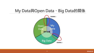 My Data與Open Data、Big Data的關係
4 2016/8/30
 