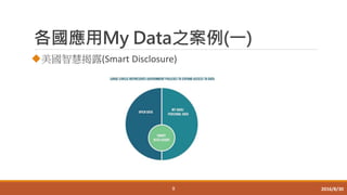 各國應用My Data之案例(一)
美國智慧揭露(Smart Disclosure)
8 2016/8/30
 