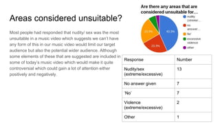 Areas considered unsuitable?
Most people had responded that nudity/ sex was the most
unsuitable in a music video which suggests we can’t have
any form of this in our music video would limit our target
audience but also the potential wider audience. Although
some elements of these that are suggested are included in
some of today’s music video which would make it quite
controversial which could gain a lot of attention either
positively and negatively.
Response Number
Nudity/sex
(extreme/excessive)
13
No answer given 7
‘No’ 7
Violence
(extreme/excessive)
2
Other 1
 